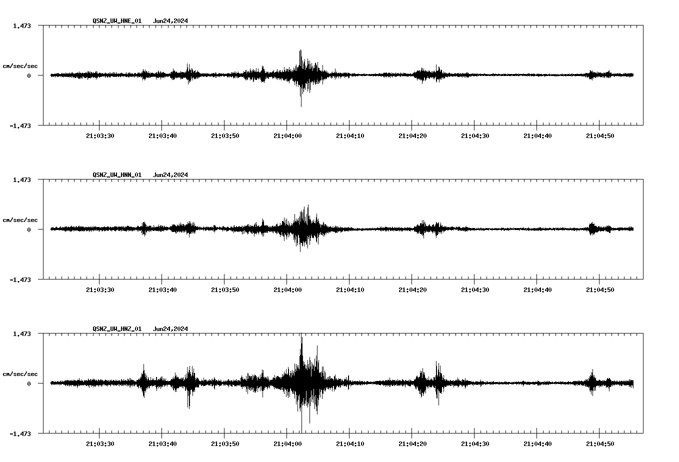 NetQuakes seismogram