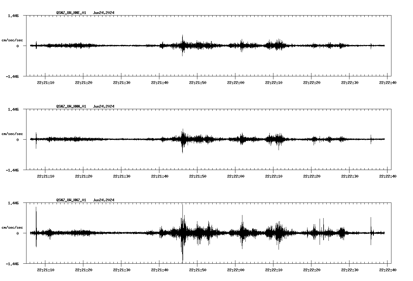 NetQuakes seismogram