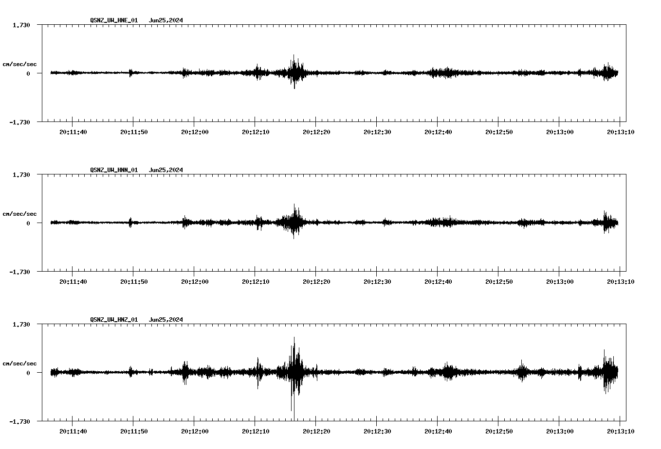 NetQuakes seismogram