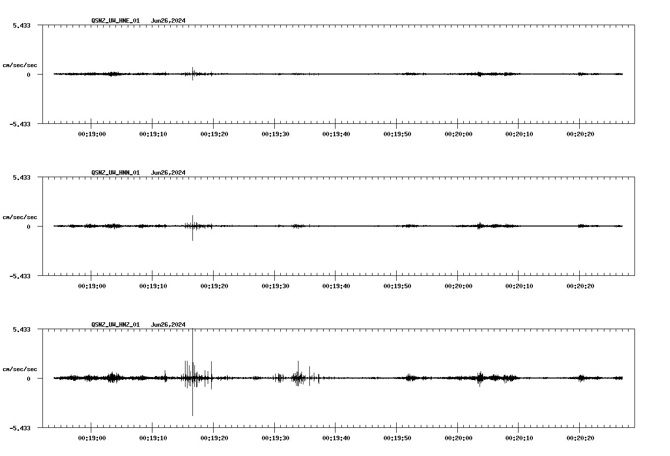 NetQuakes seismogram