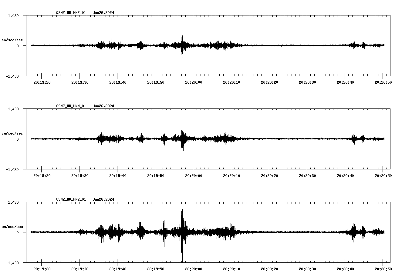 NetQuakes seismogram