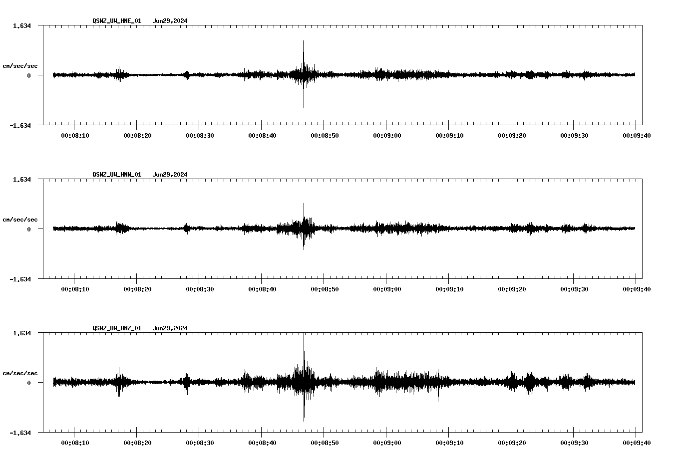NetQuakes seismogram