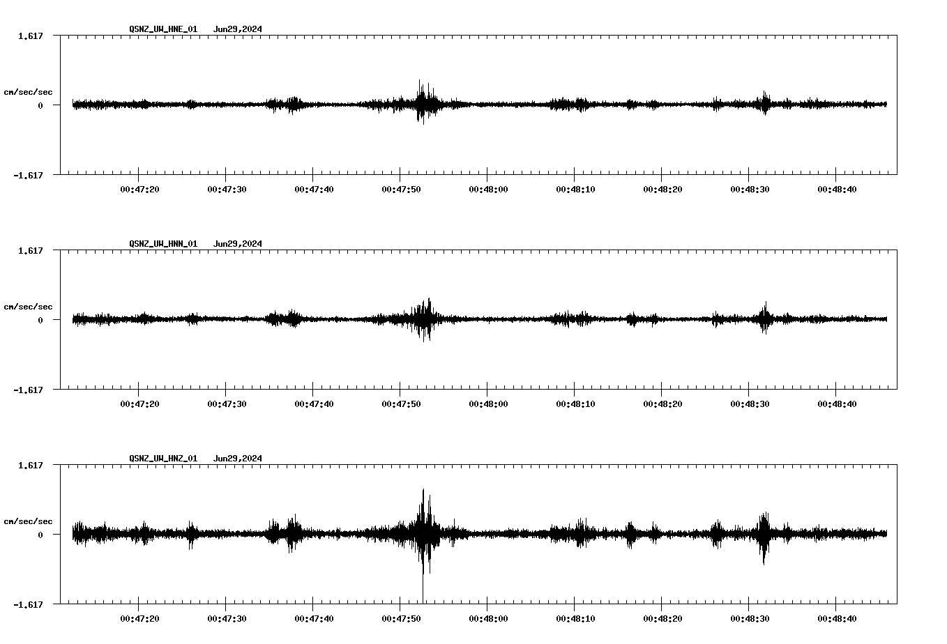 NetQuakes seismogram