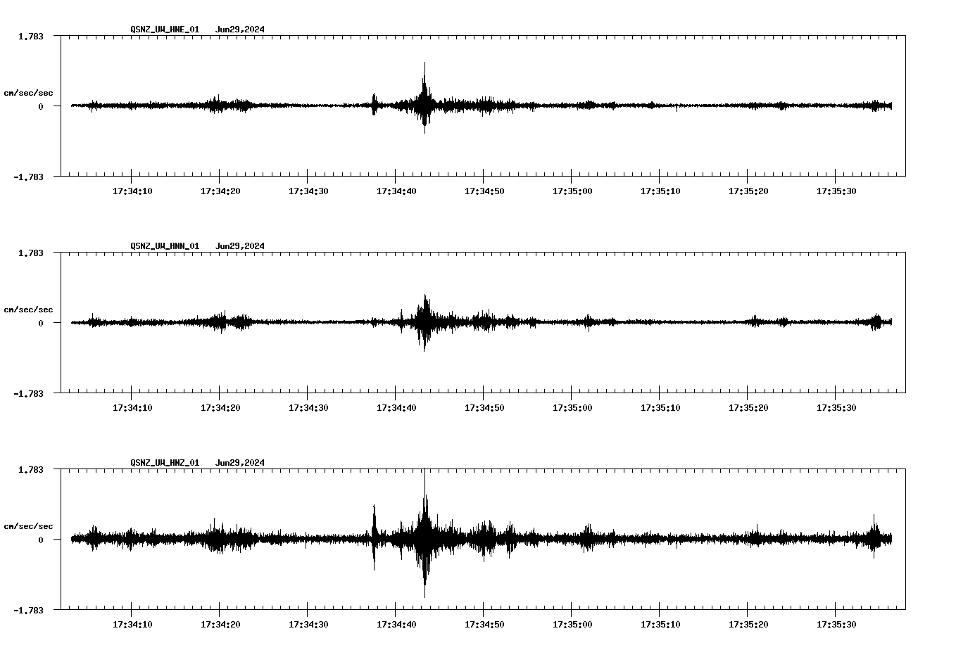 NetQuakes seismogram