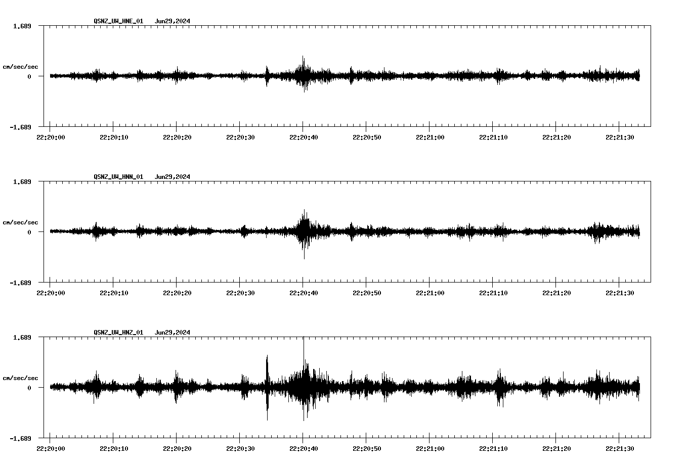NetQuakes seismogram