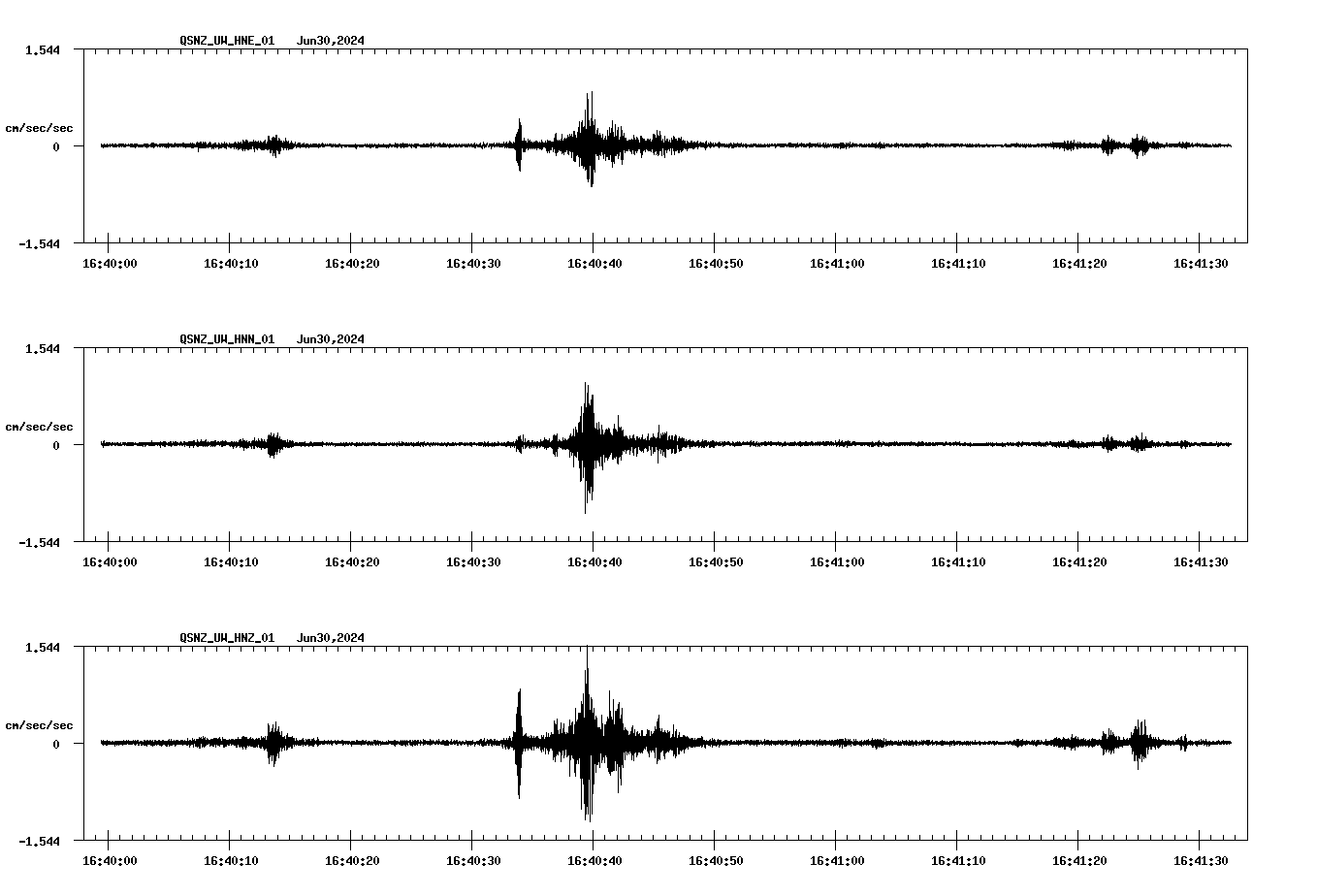 NetQuakes seismogram