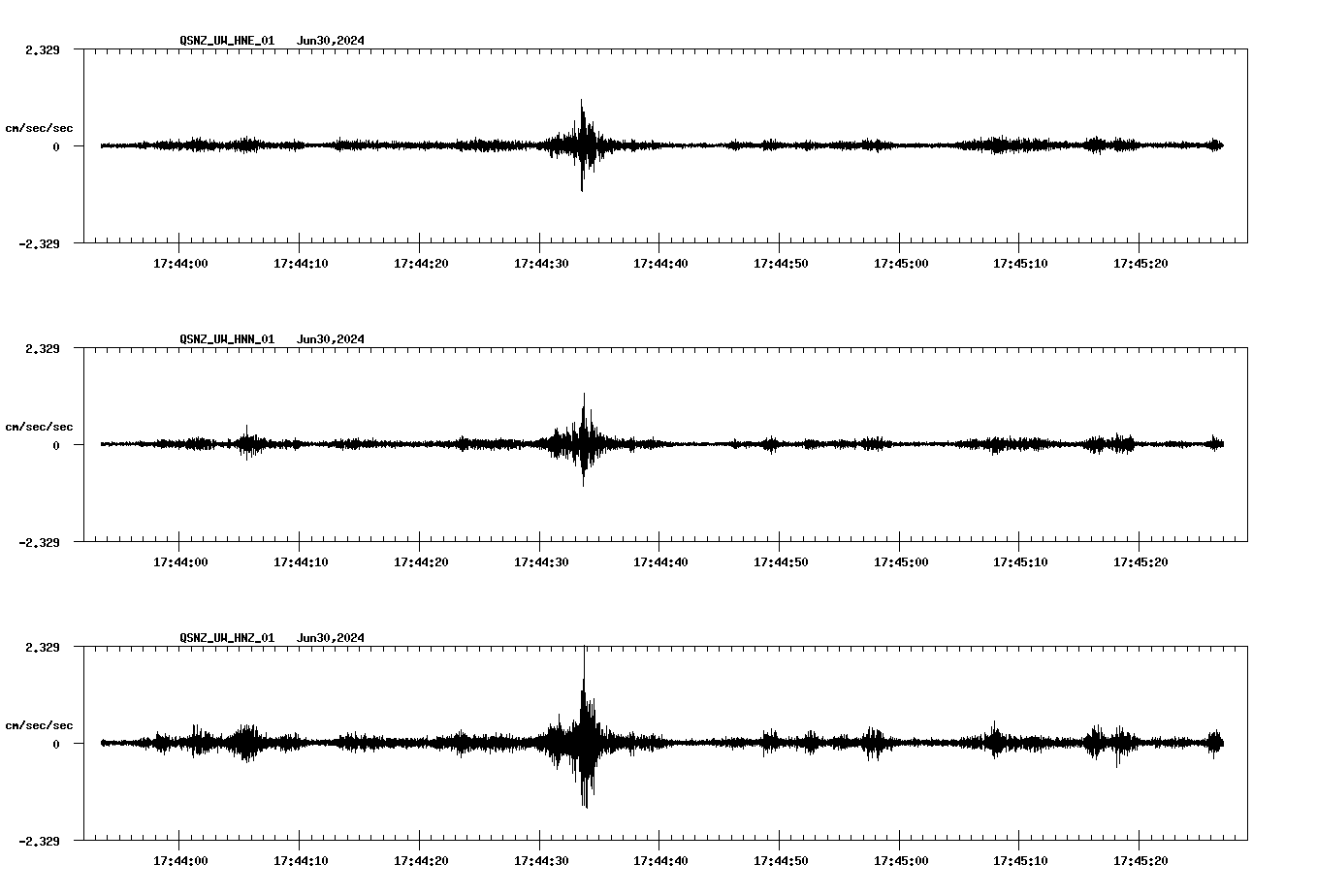 NetQuakes seismogram