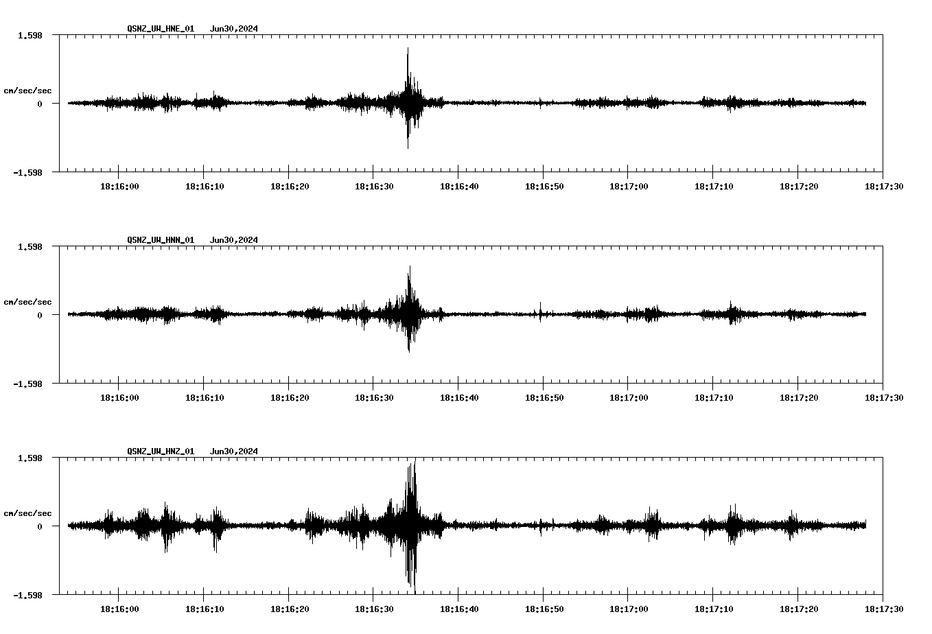 NetQuakes seismogram