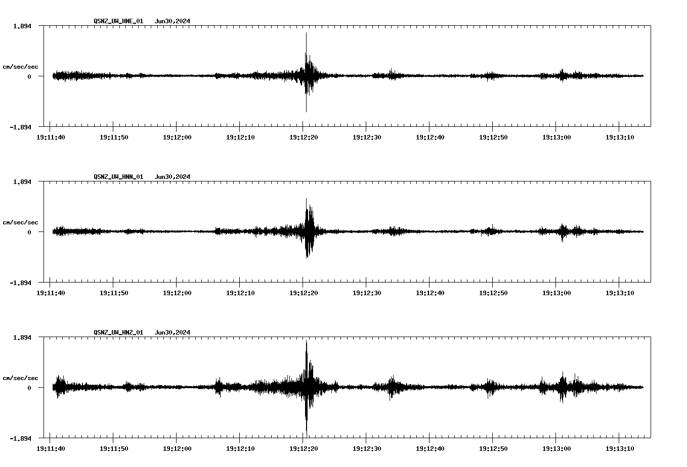 NetQuakes seismogram