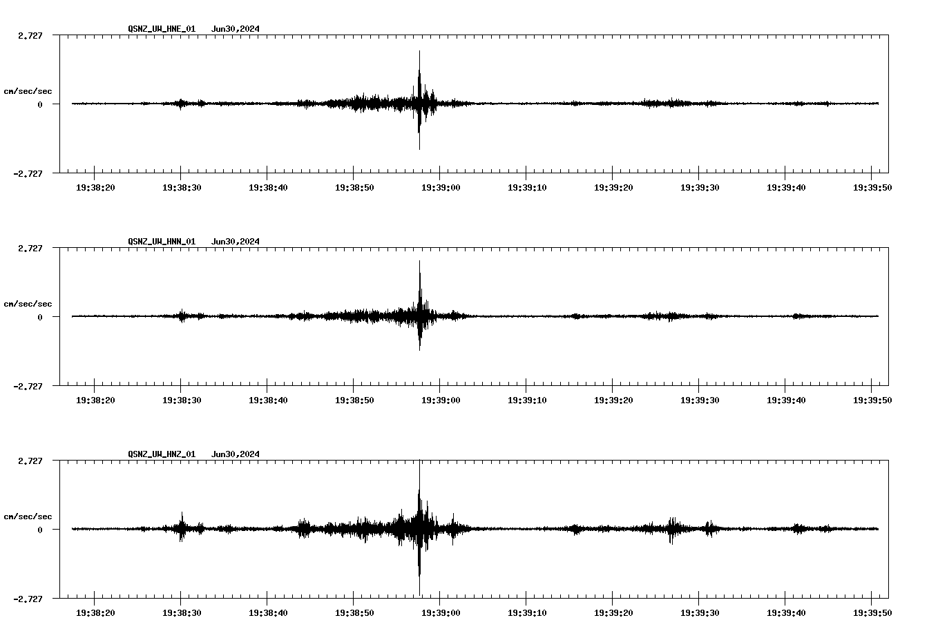NetQuakes seismogram