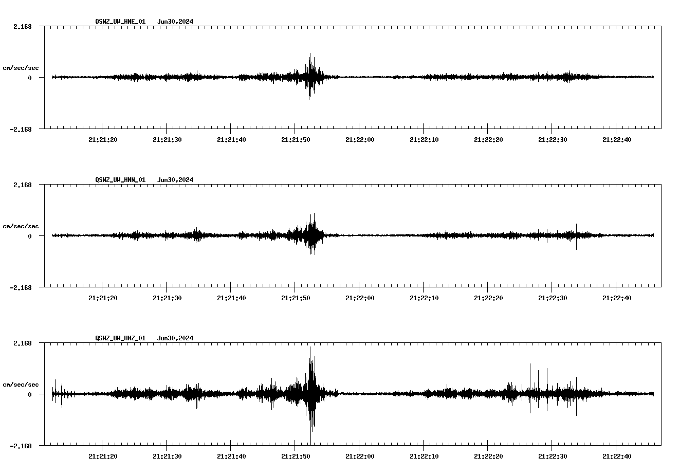 NetQuakes seismogram