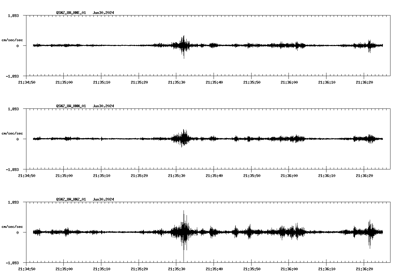 NetQuakes seismogram