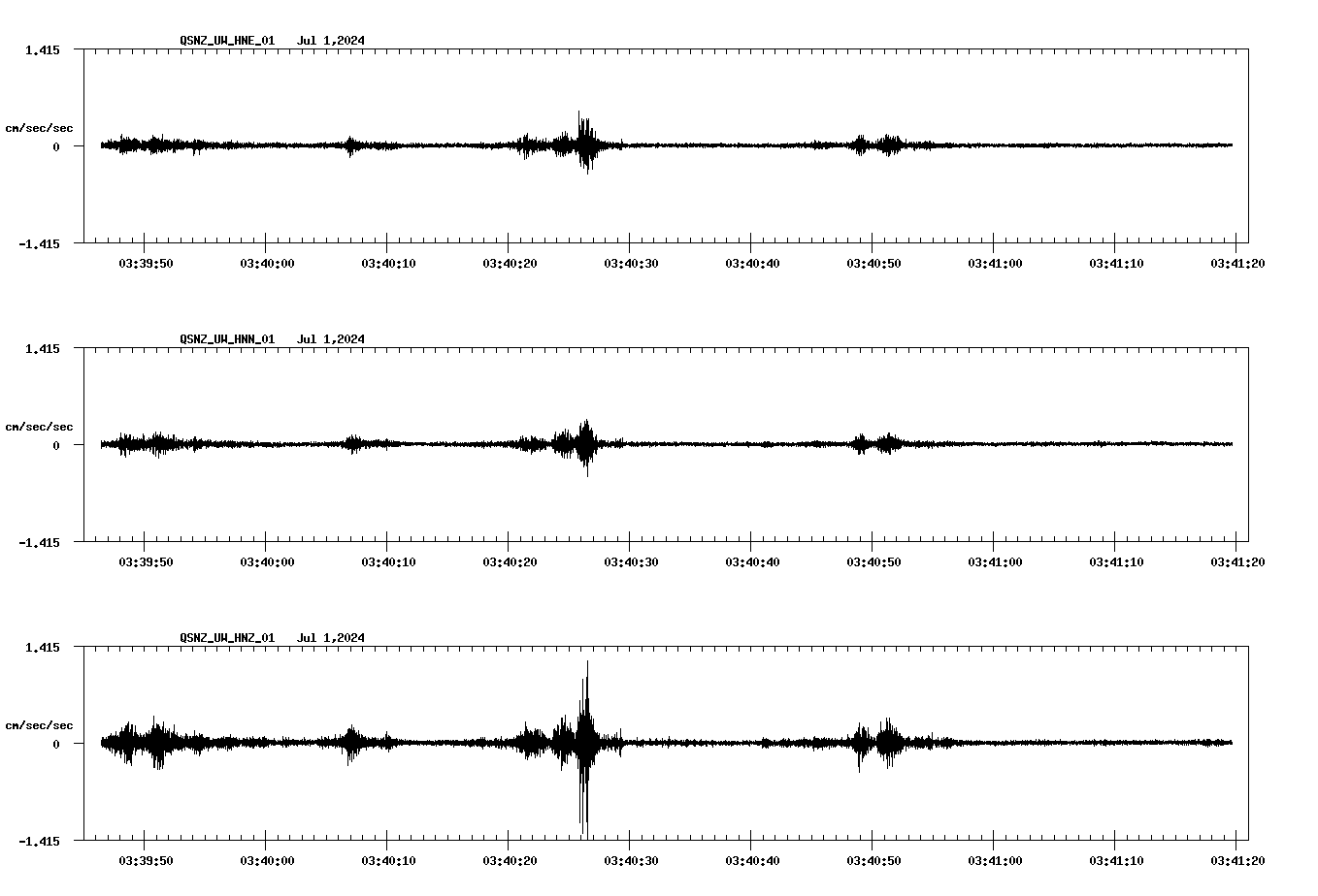 NetQuakes seismogram