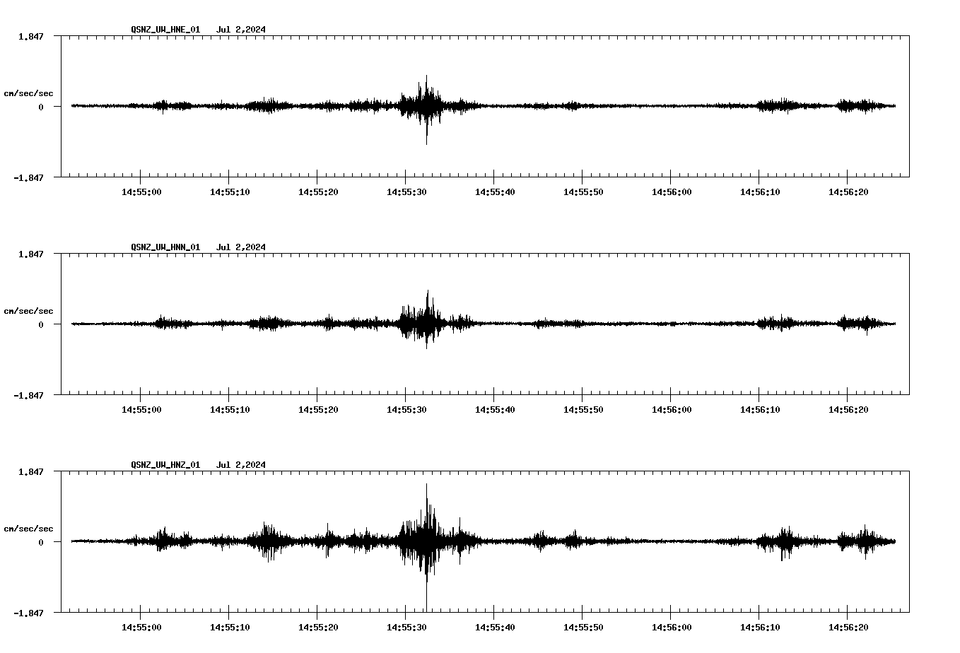 NetQuakes seismogram