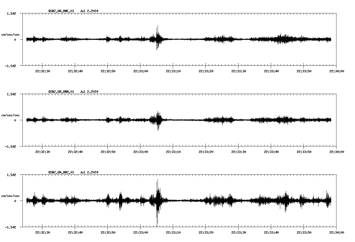 NetQuakes seismogram