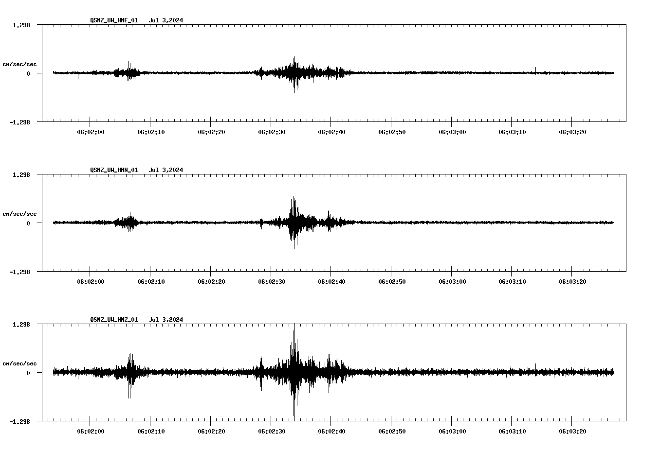 NetQuakes seismogram
