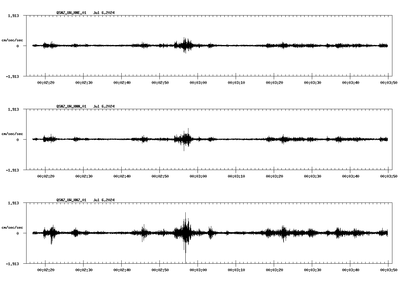 NetQuakes seismogram