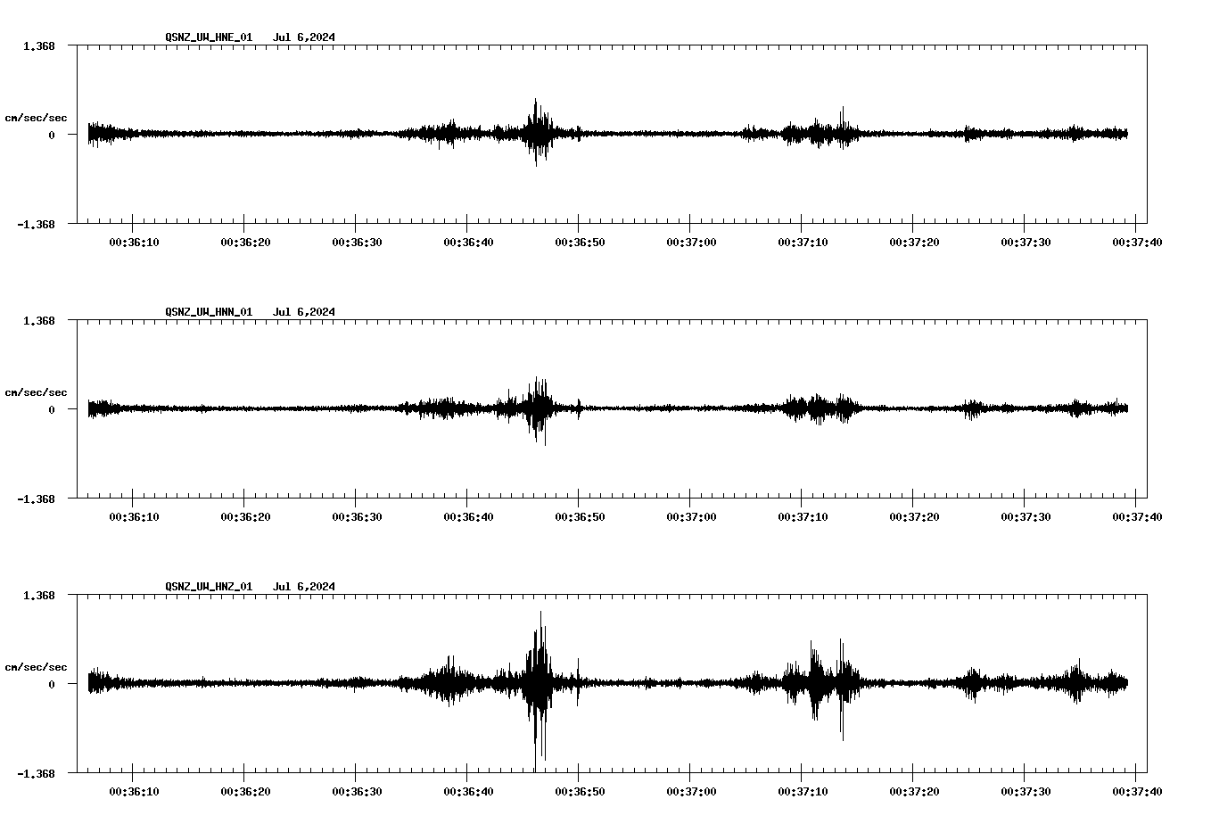 NetQuakes seismogram