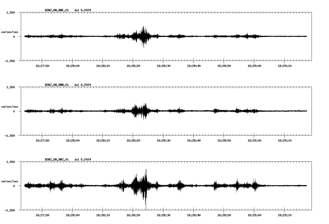 NetQuakes seismogram