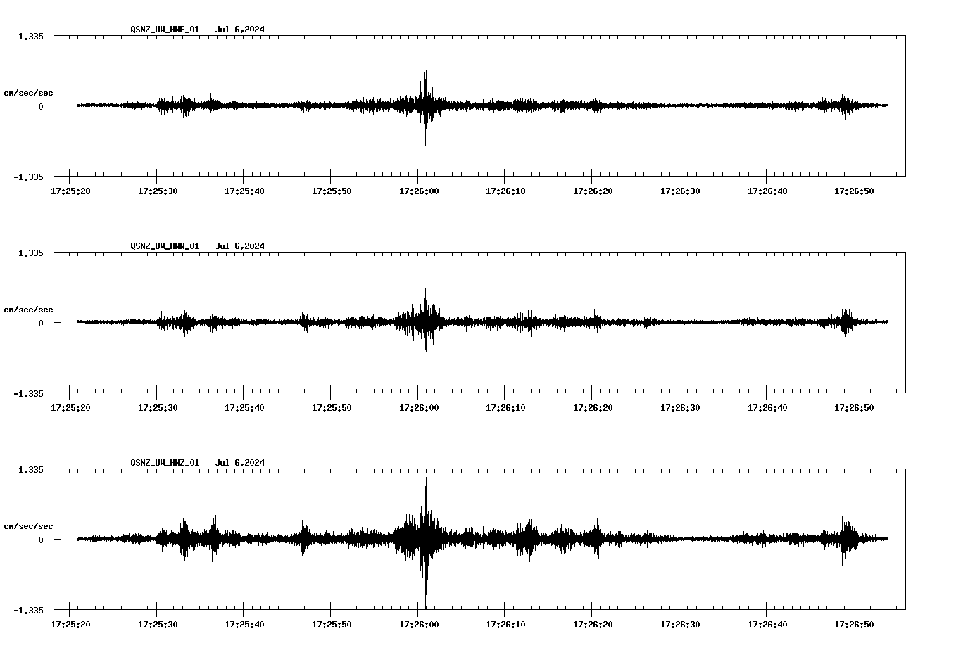 NetQuakes seismogram