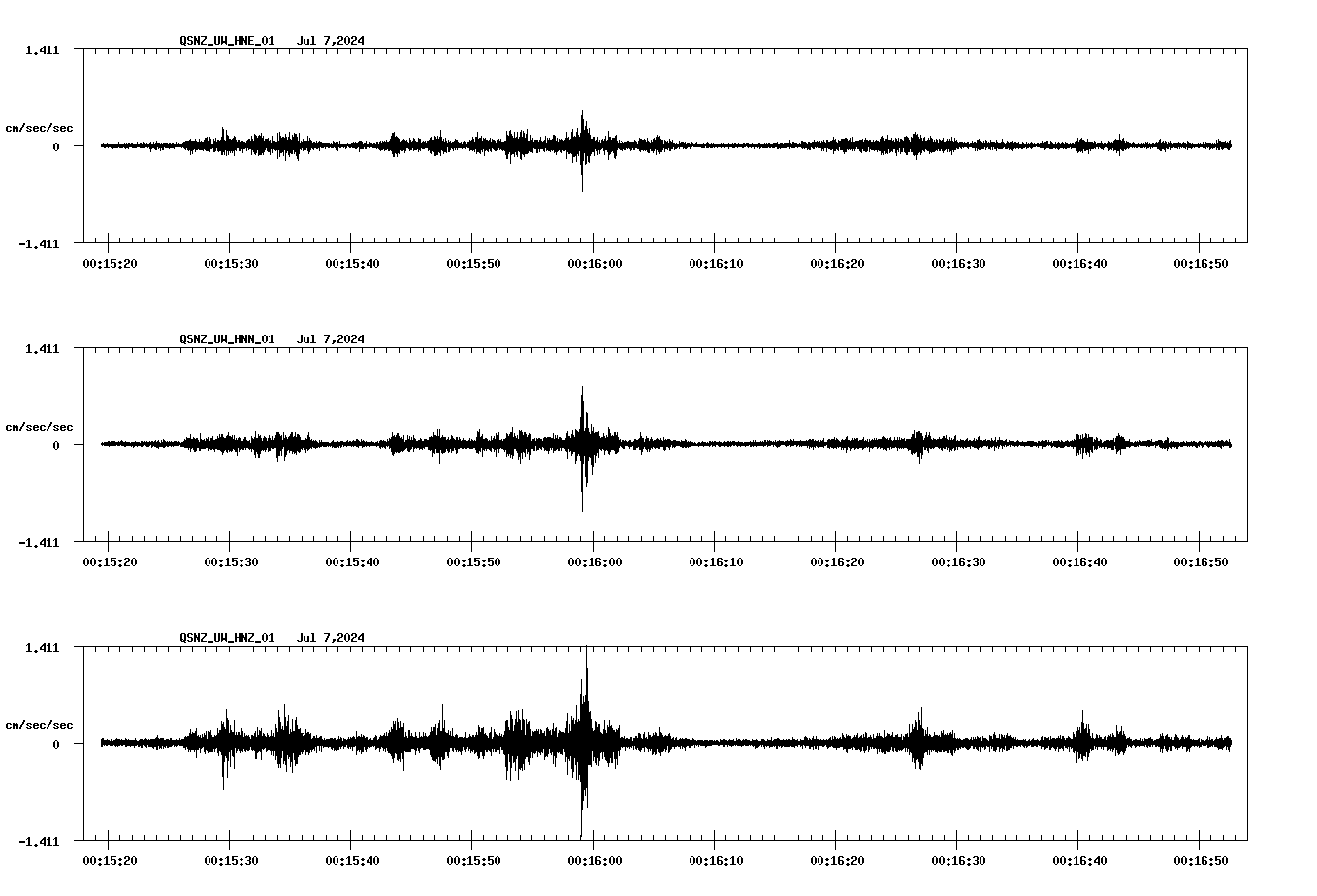 NetQuakes seismogram