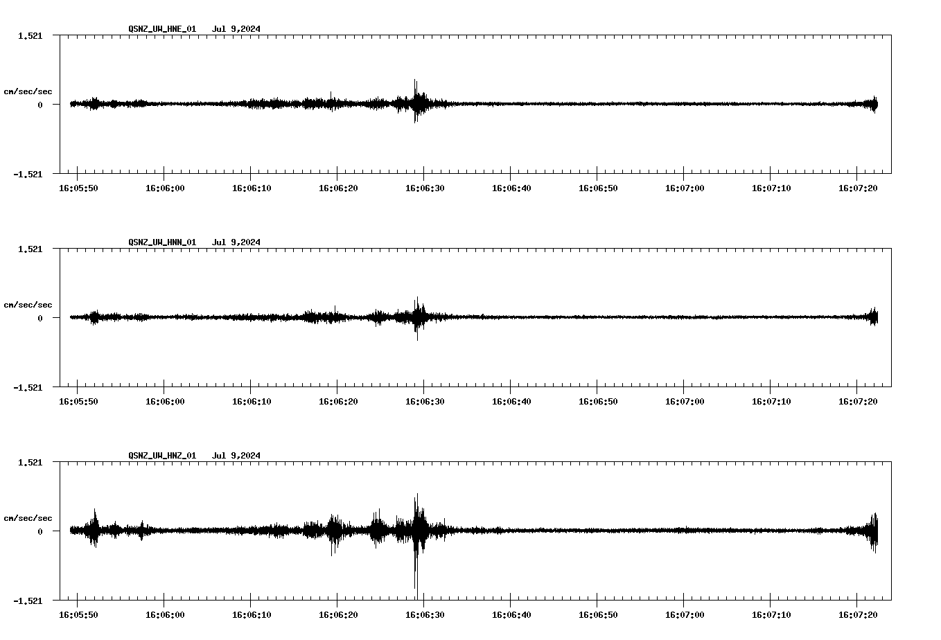 NetQuakes seismogram