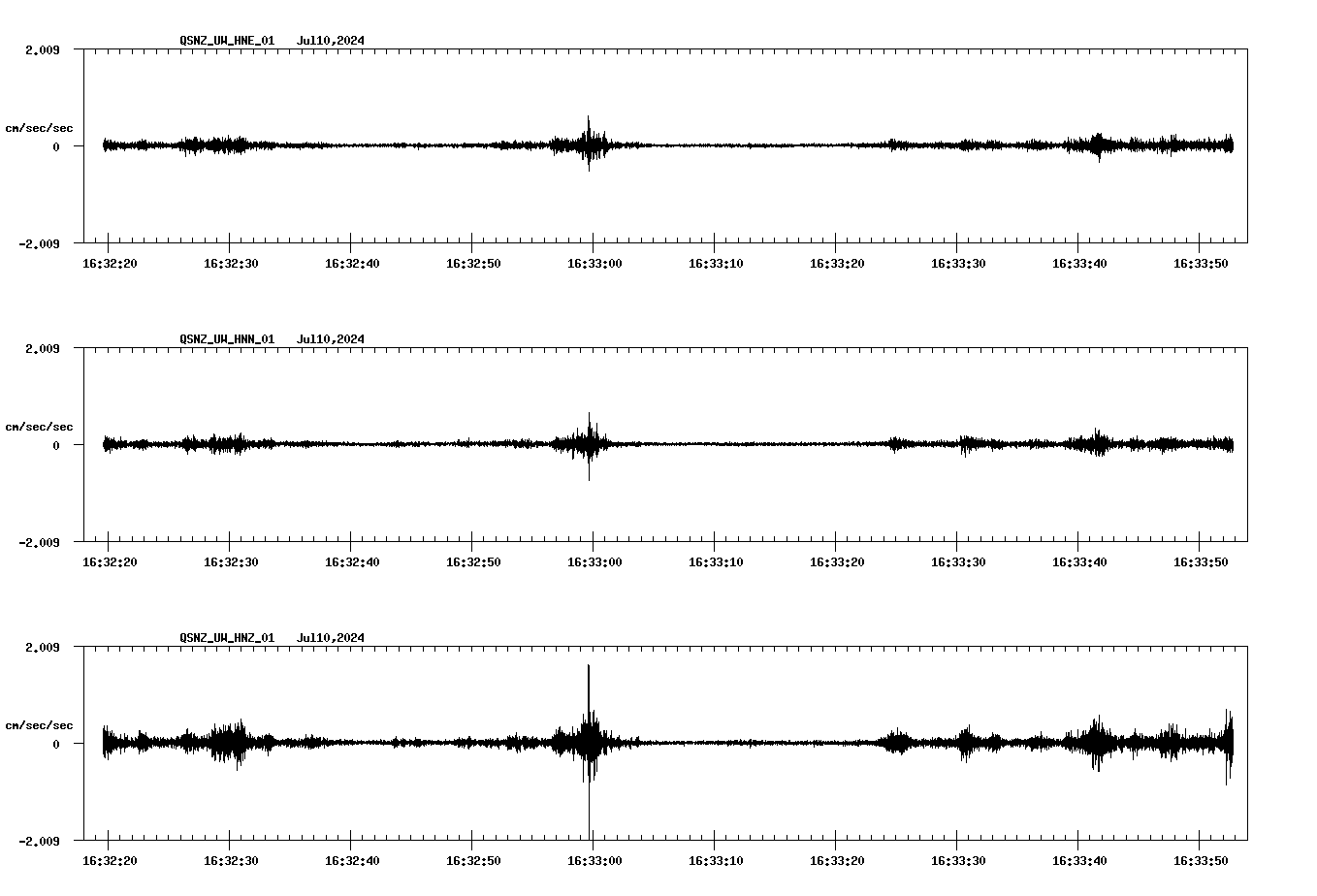 NetQuakes seismogram