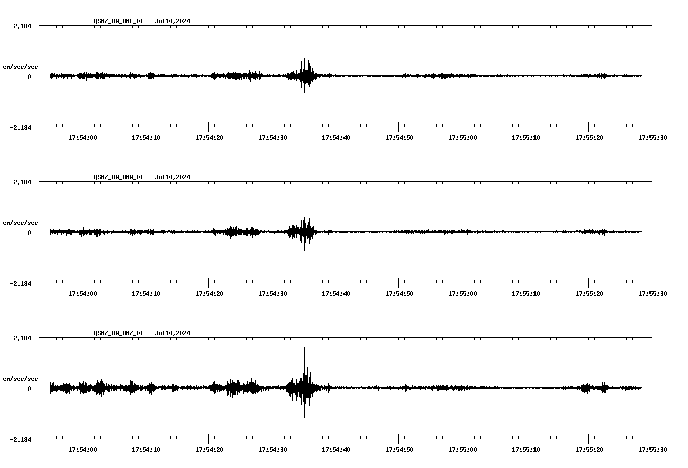 NetQuakes seismogram