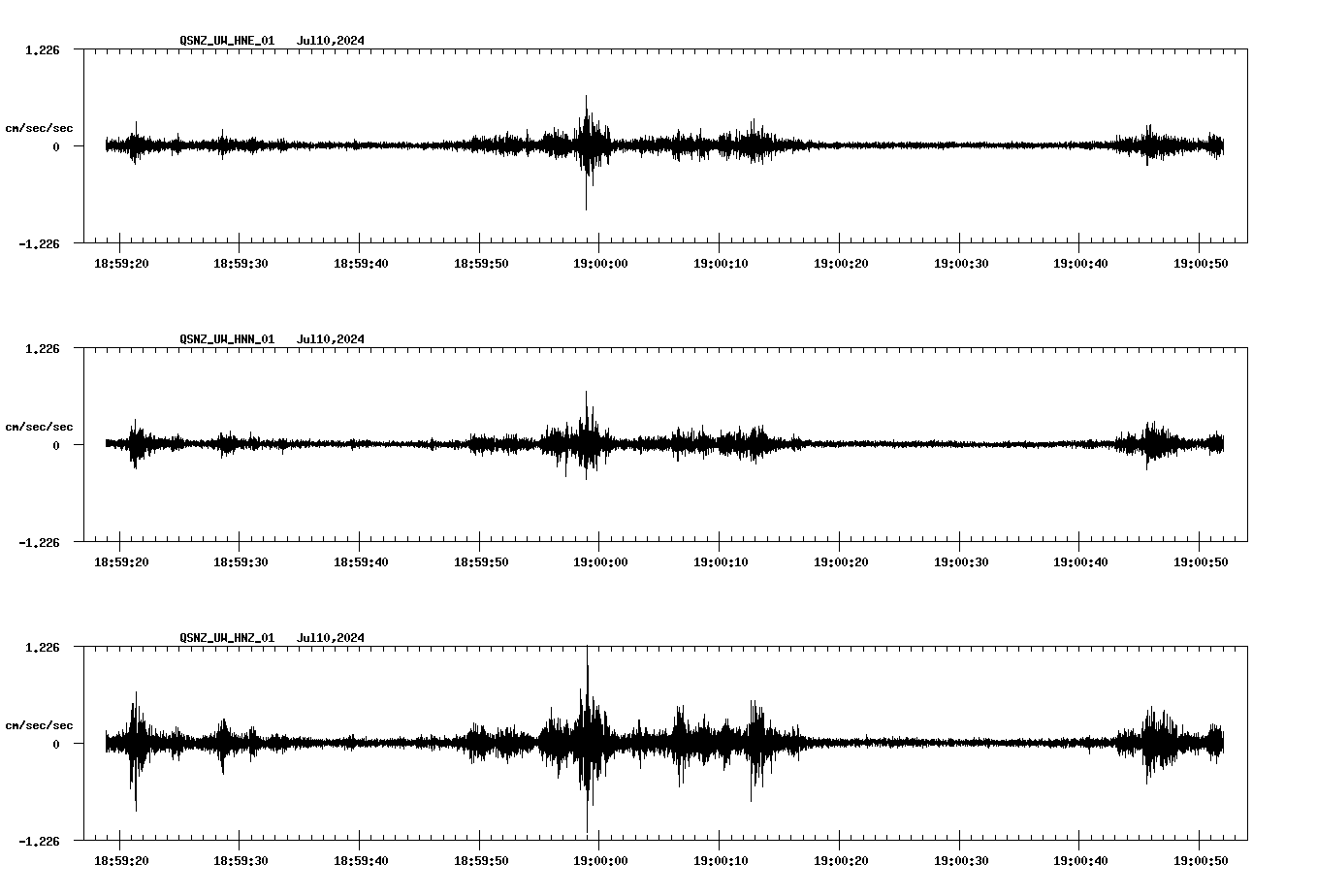 NetQuakes seismogram