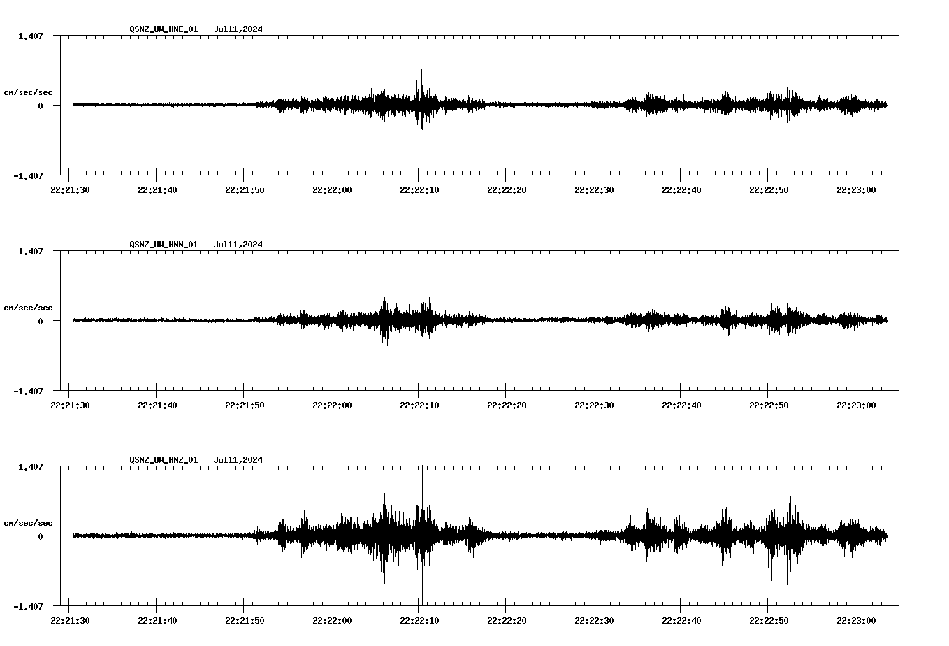 NetQuakes seismogram