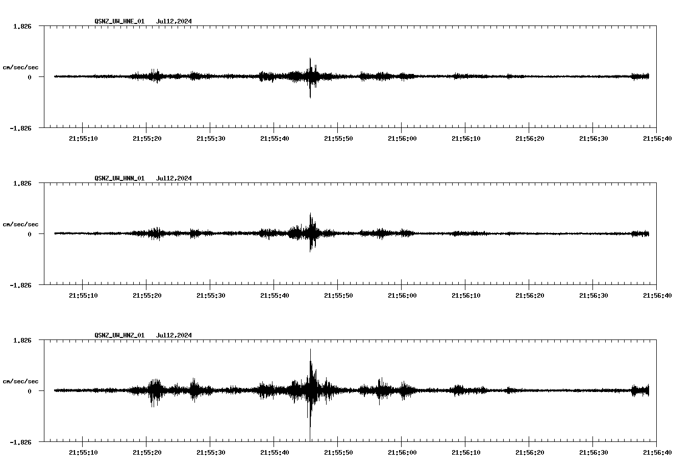 NetQuakes seismogram