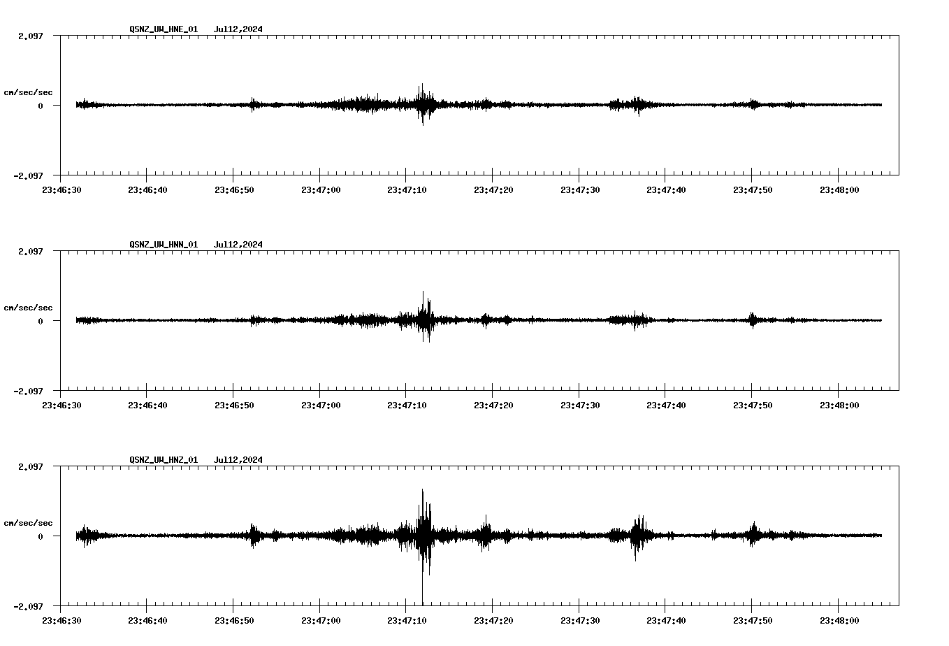 NetQuakes seismogram