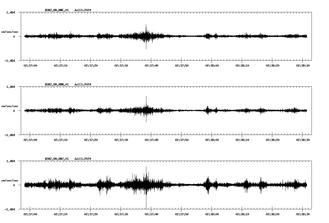 NetQuakes seismogram