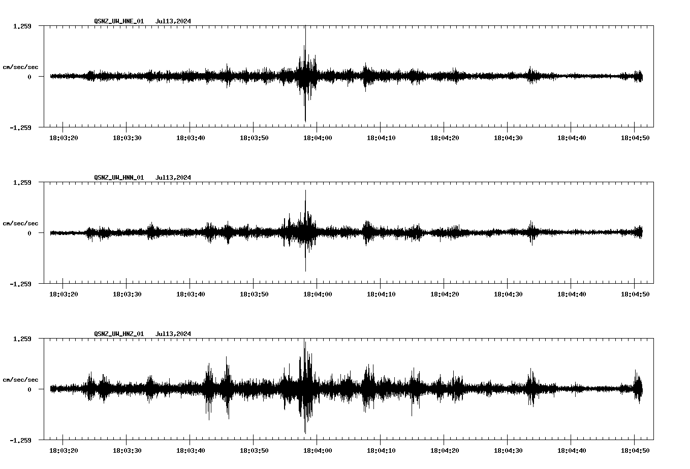 NetQuakes seismogram