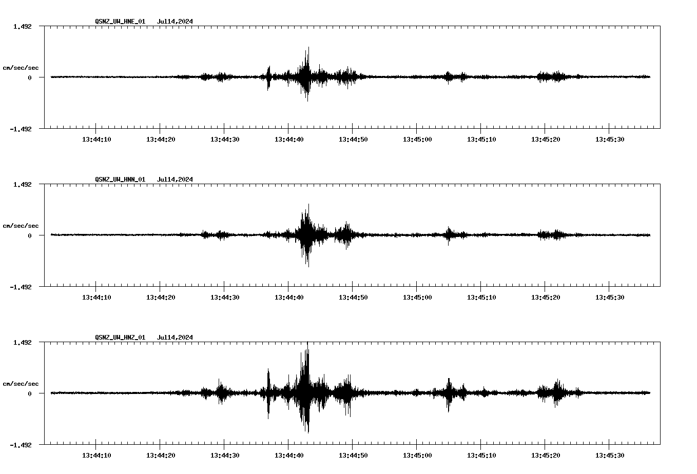 NetQuakes seismogram
