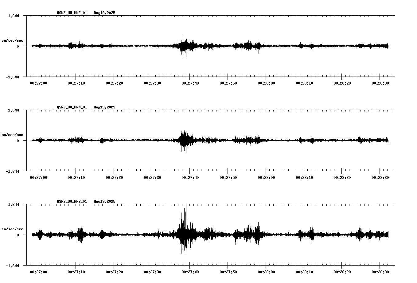 NetQuakes seismogram