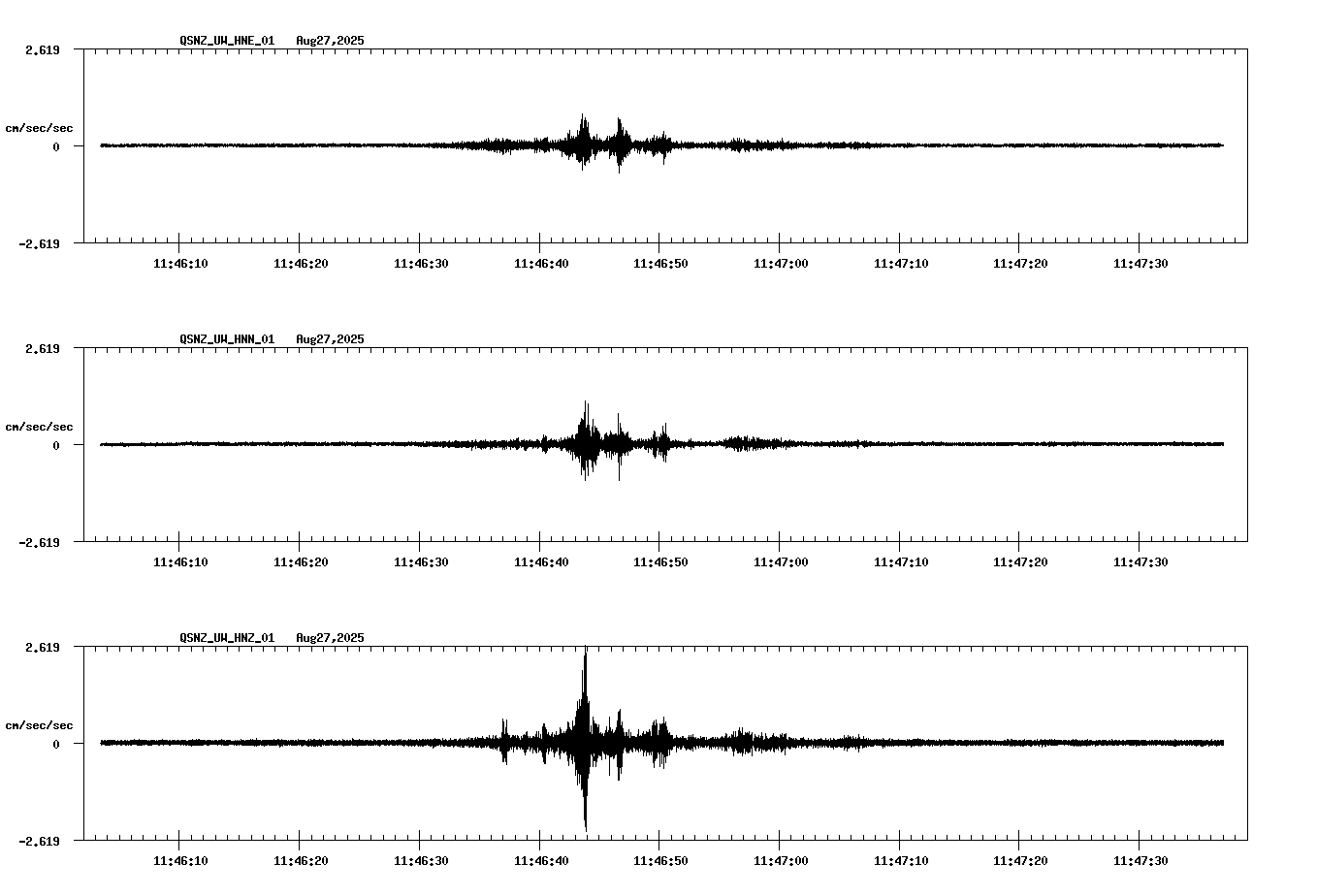 NetQuakes seismogram