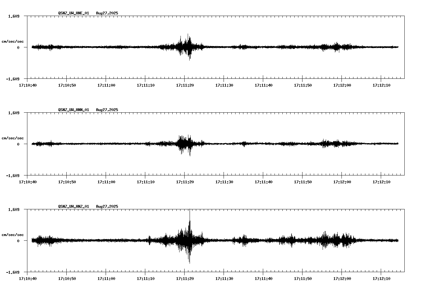 NetQuakes seismogram