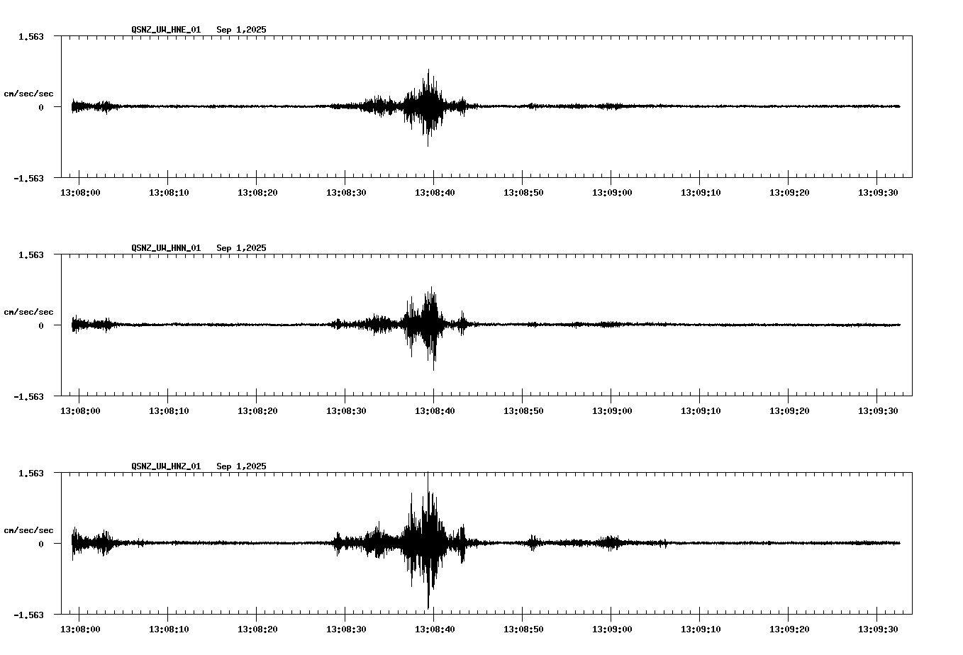 NetQuakes seismogram