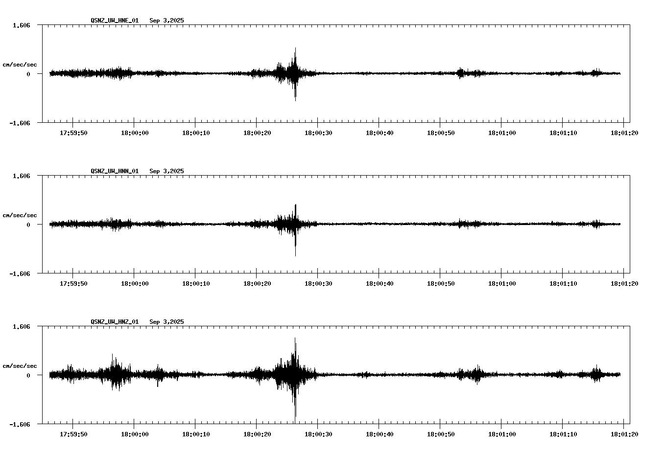 NetQuakes seismogram
