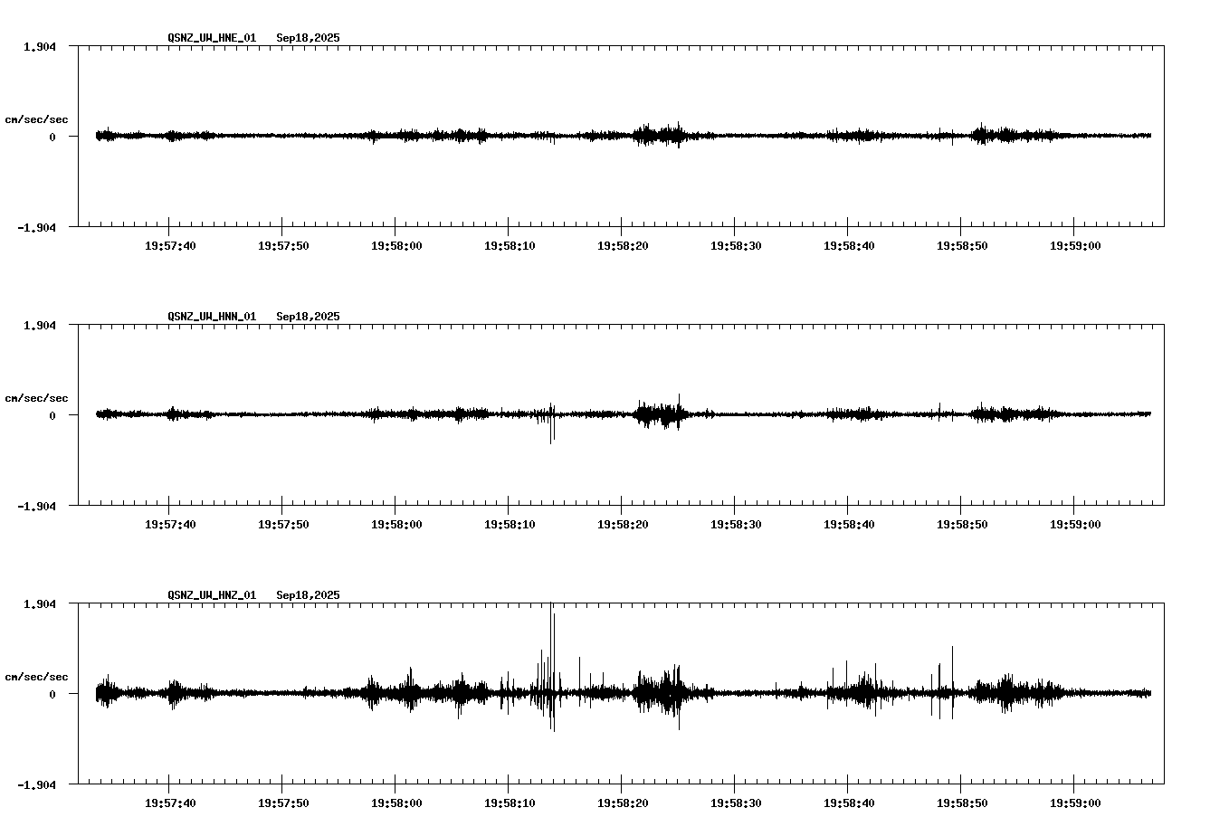 NetQuakes seismogram