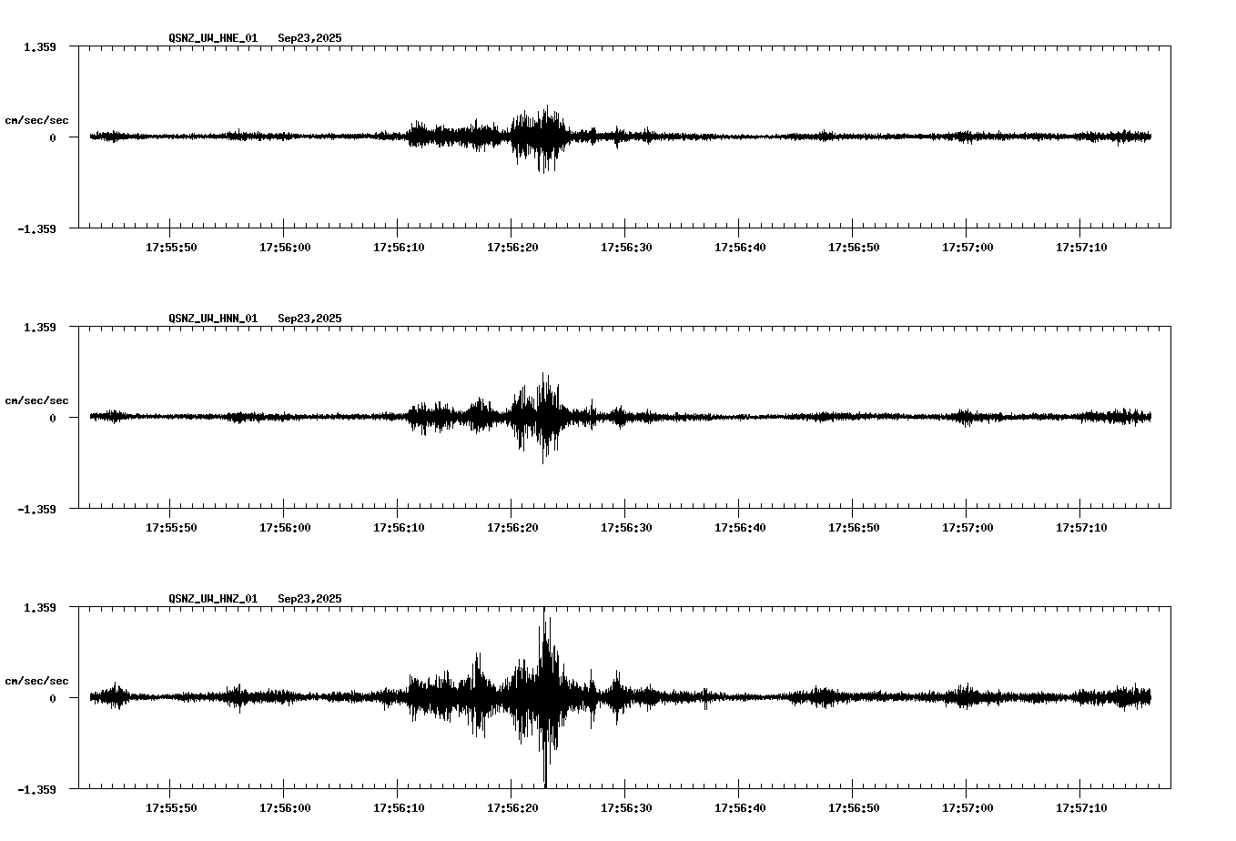 NetQuakes seismogram