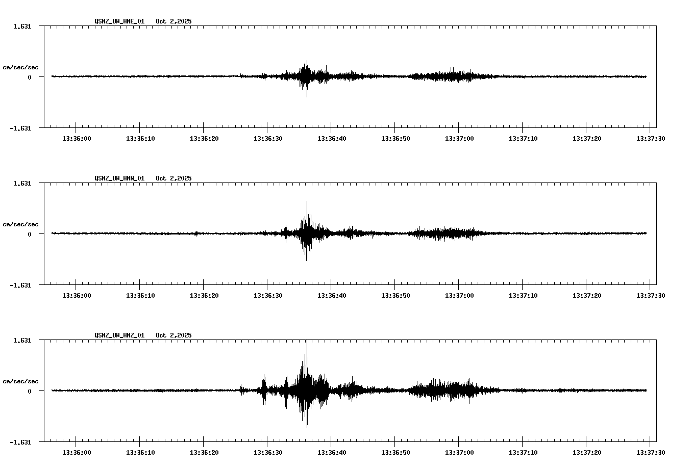 NetQuakes seismogram