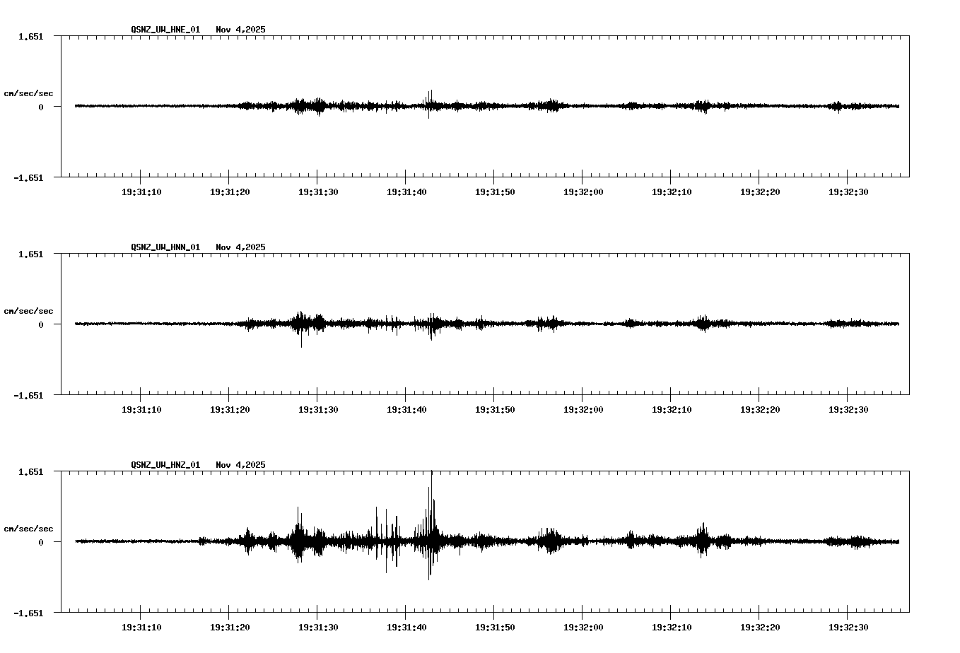 NetQuakes seismogram