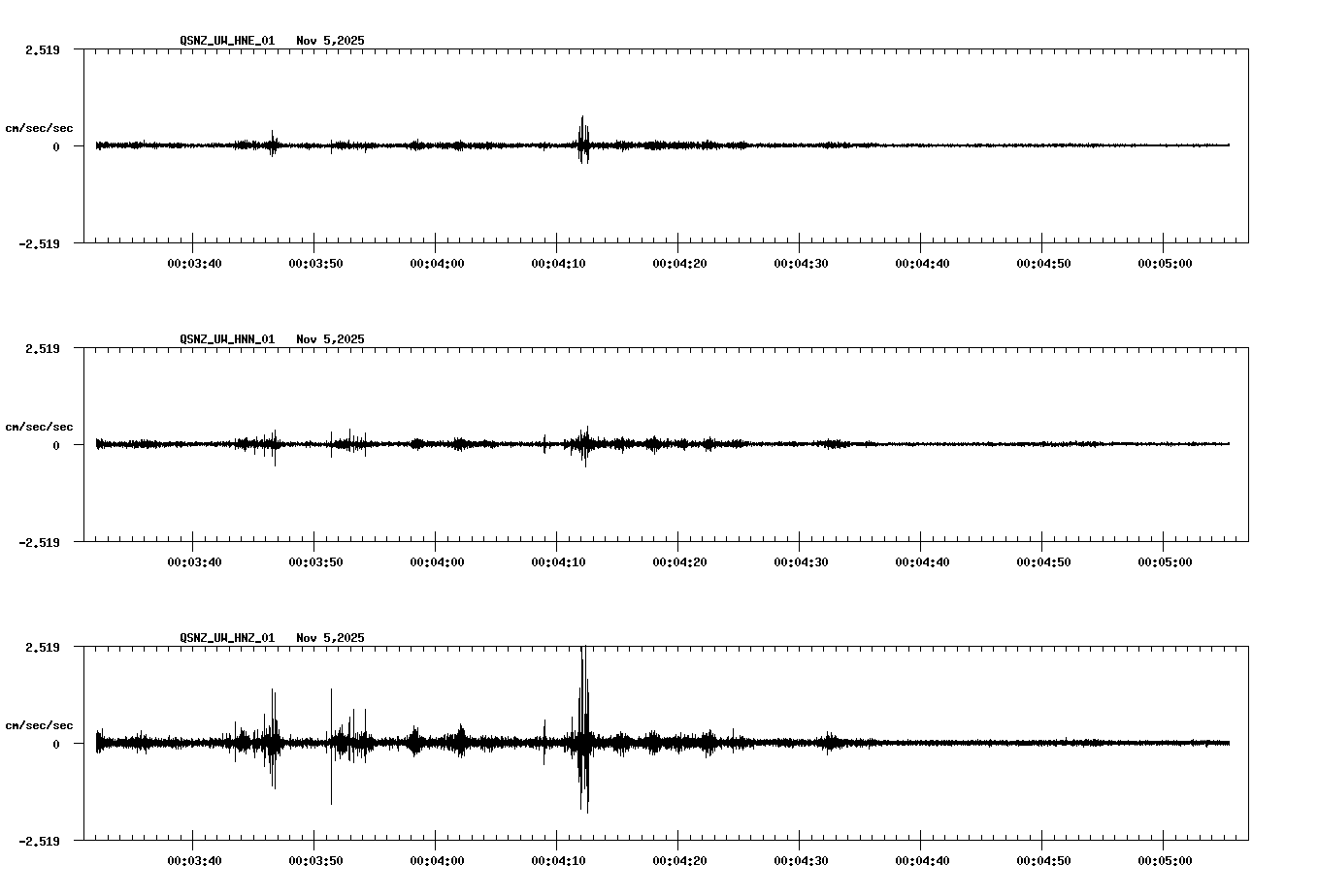 NetQuakes seismogram