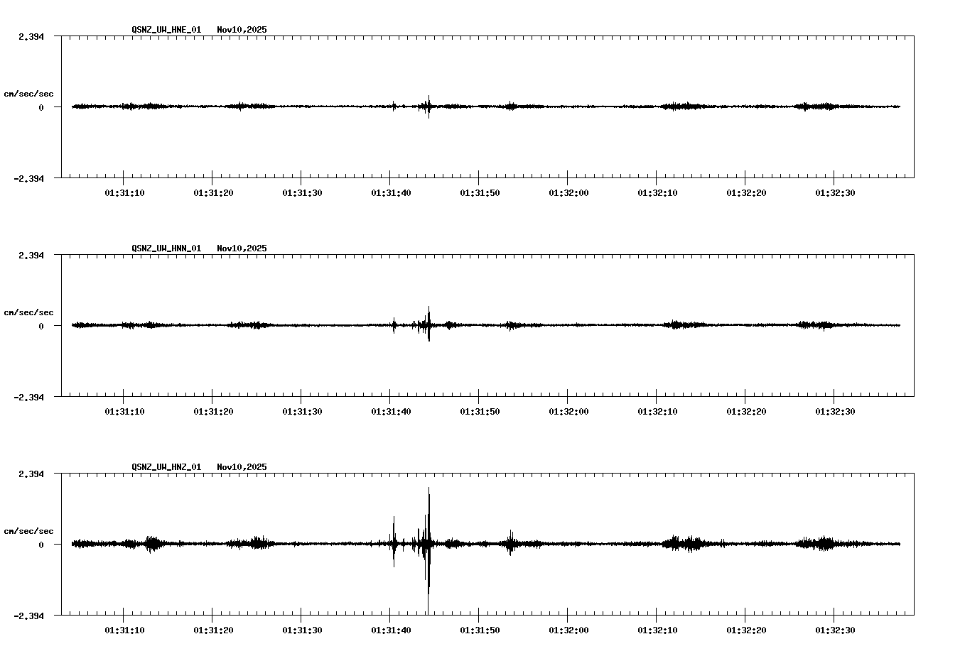 NetQuakes seismogram