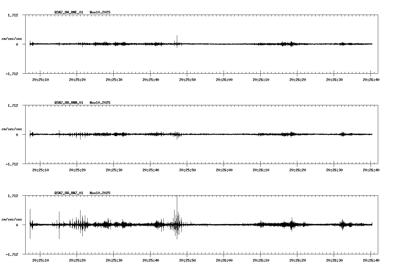 NetQuakes seismogram
