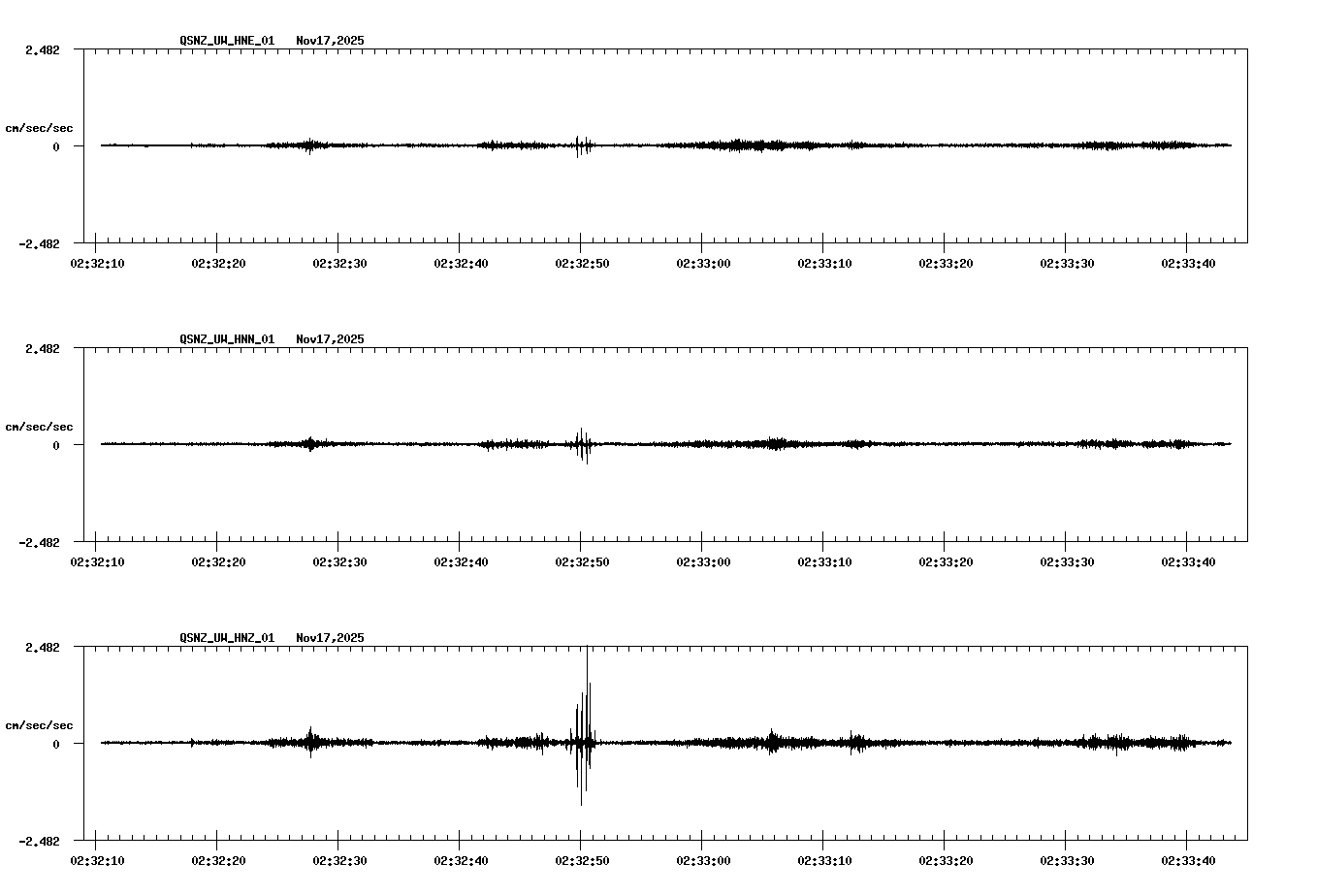NetQuakes seismogram