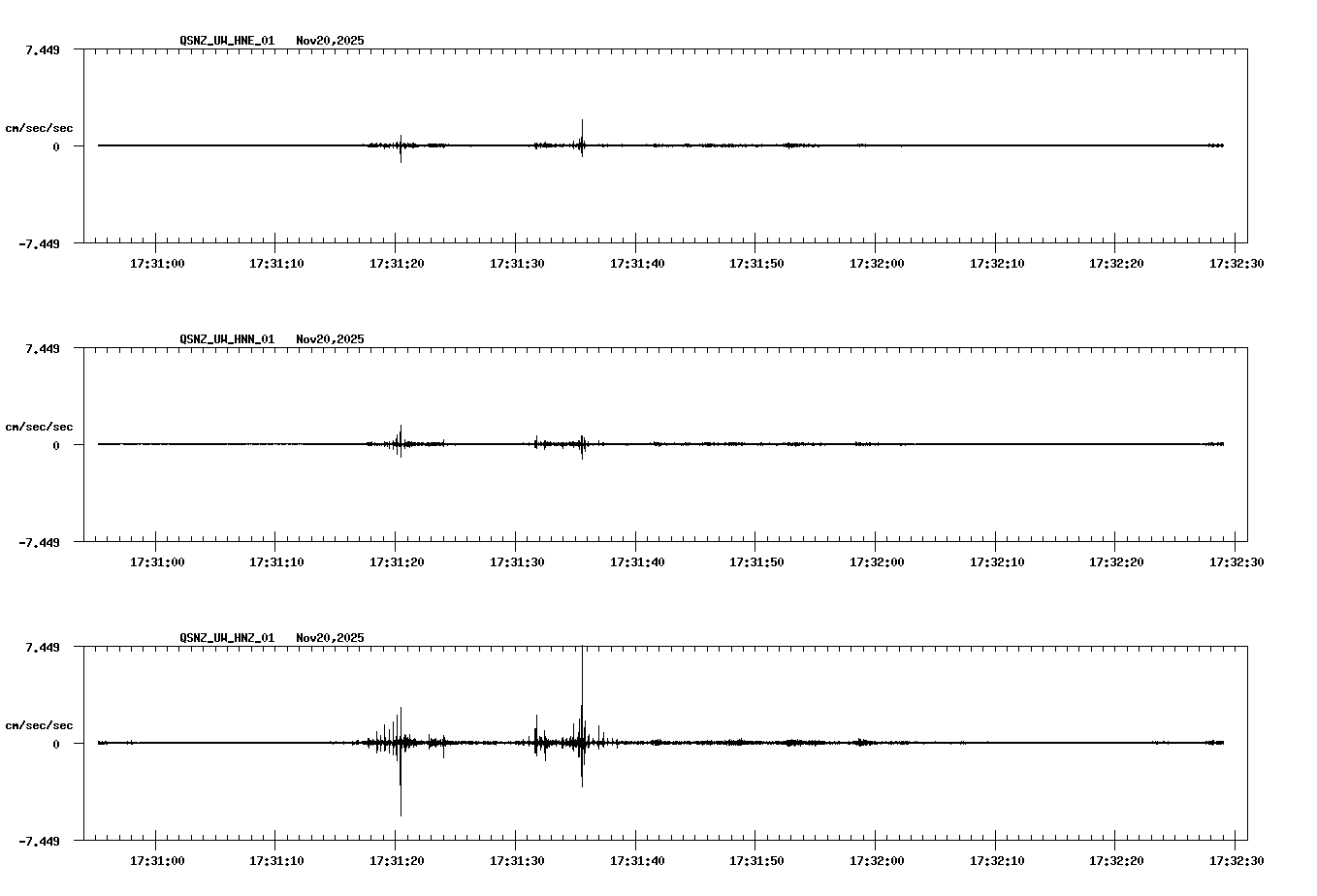 NetQuakes seismogram