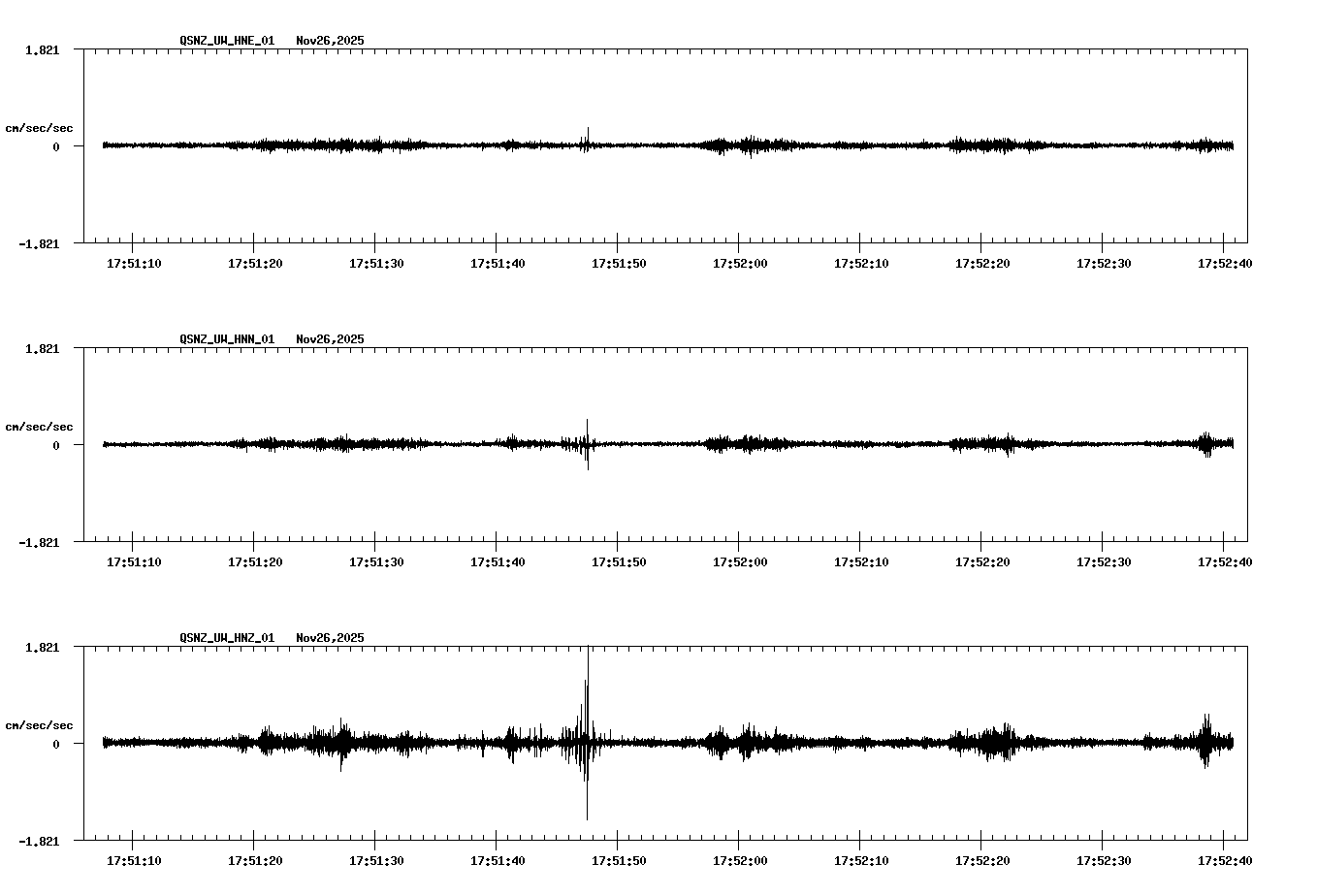 NetQuakes seismogram